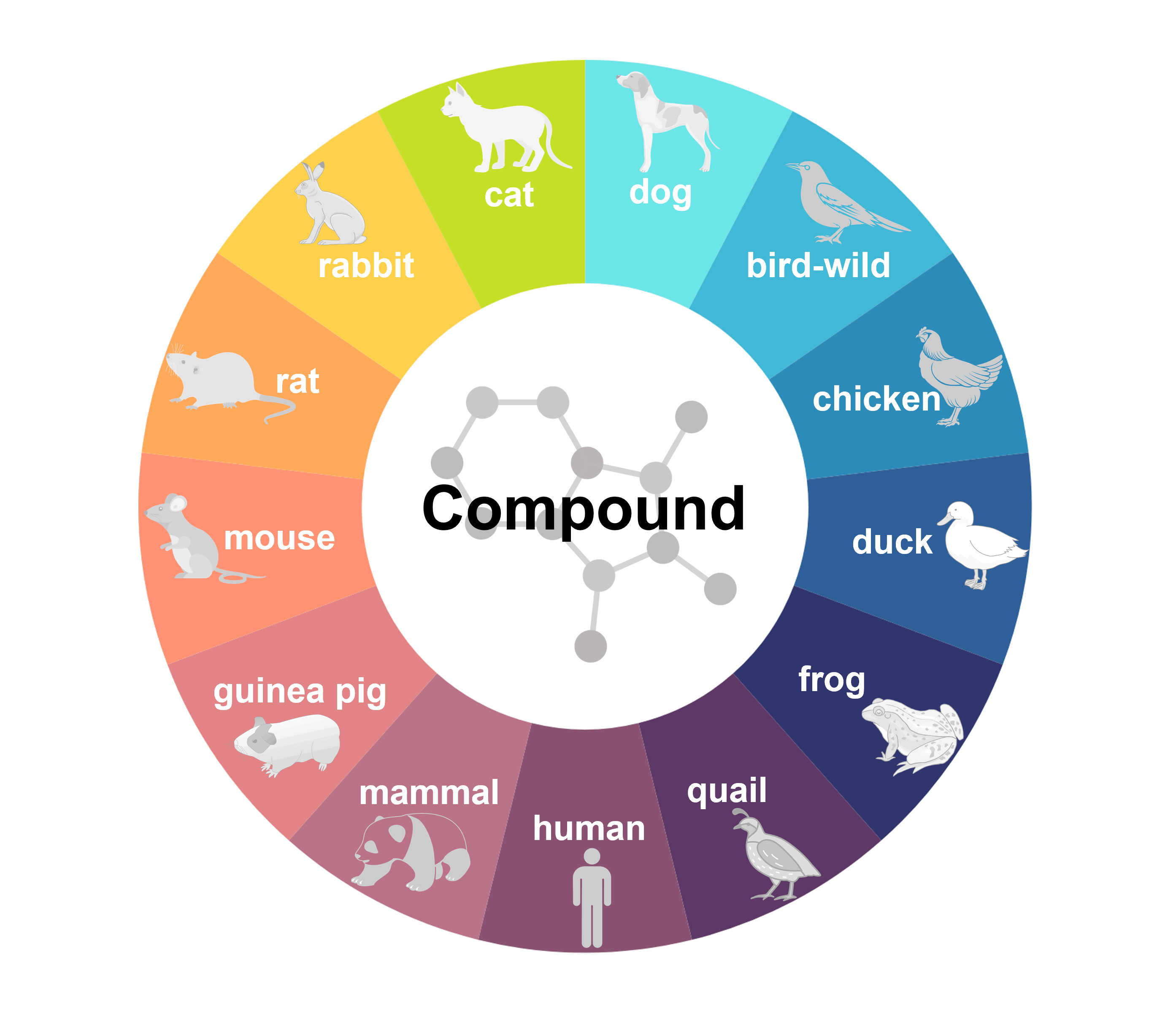 Species Toxicity Analysis Diagram